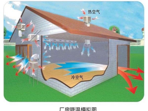 潤東方環(huán)保空調(diào)使用起來怎么樣？